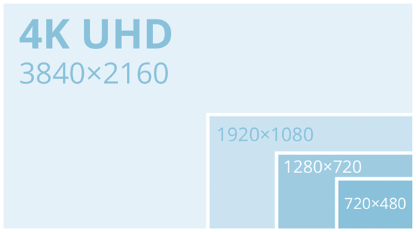 進(jìn)行4K縮放使視頻適合任何帶寬3.png